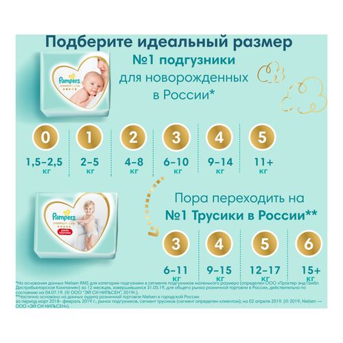 Подгузники Pampers Premium Care 0 (1,5-2,5 кг) 30 шт
