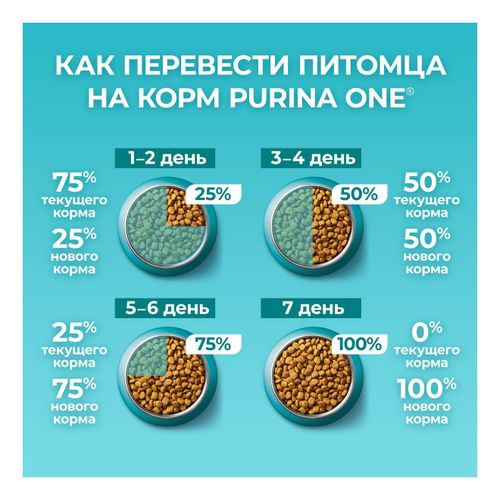 Сухой корм Purina ONE с индейкой и цельными злаками для домашних кошек 1,5 кг